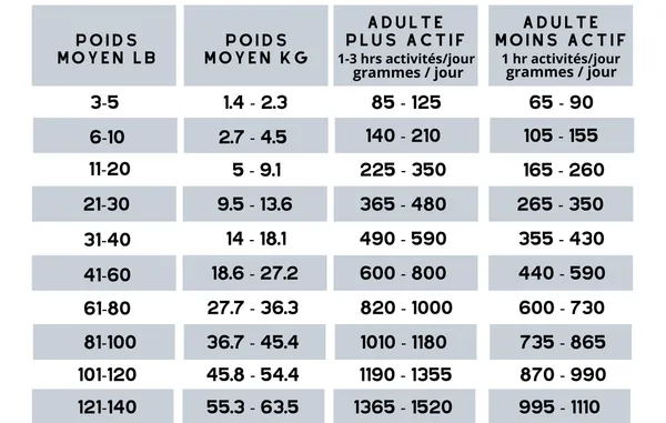 PurEvolution Chien Porc et Saumon – Image 2